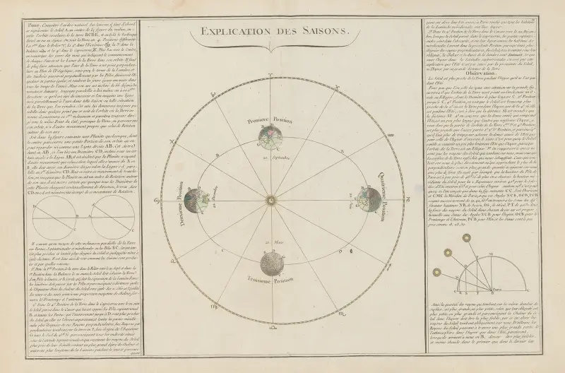 Atlas methodique et elementaire de geographie Pl.13 av Claude Buy de Mornas