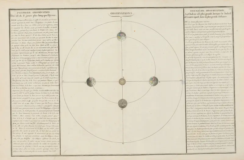 Methodisk och elementär atlas över geografi, plansch 14 av Claude Buy de Mornas