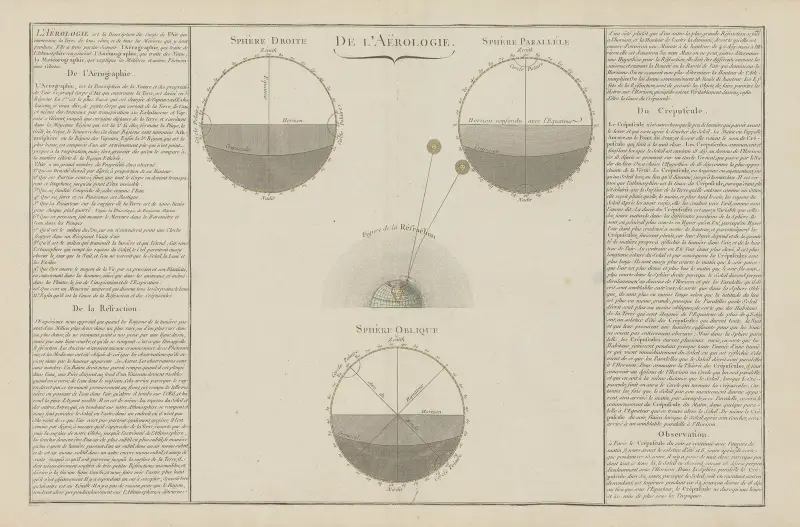 Atlas methodique et elementaire de geographie Pl.32 av Claude Buy de Mornas
