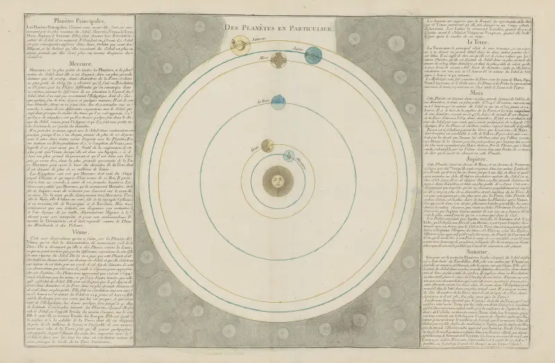 Atlas methodique et elementaire de geographie Pl.37 av Claude Buy de Mornas