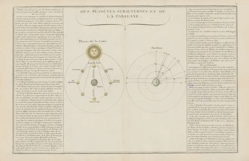 Atlas methodique et elementaire de geographie Pl.38 av Claude Buy de Mornas