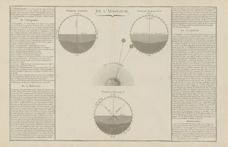 Über die Aerologie von Claude Buy de Mornas