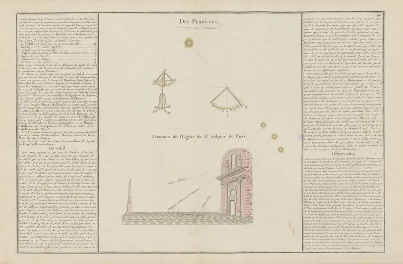 Die Planeten von Claude Buy de Mornas
