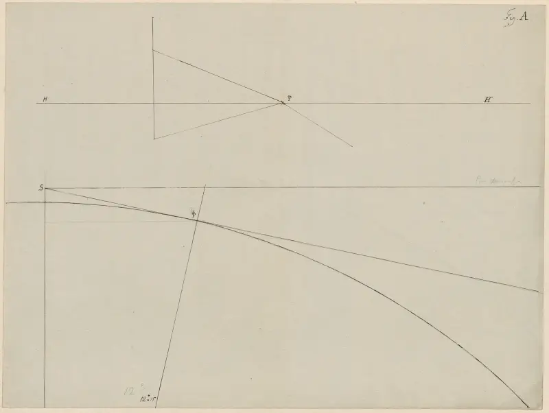 Studie i perspektiv (diagram) av David Humbert de Superville