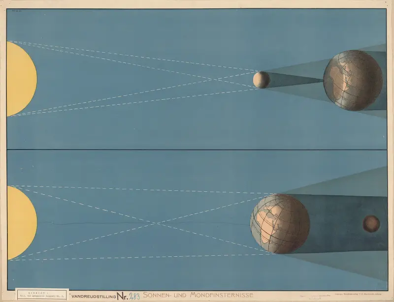 Solar and lunar eclipses av F. E. Wachsmuth
