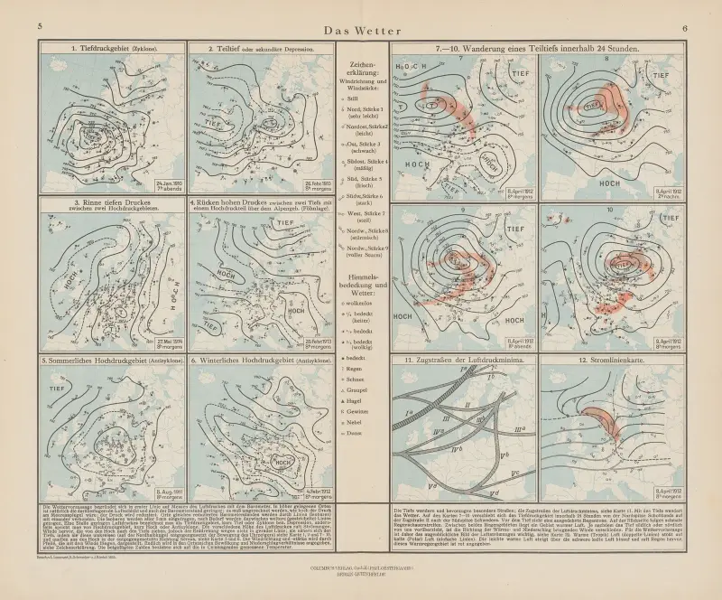 Das Wetter von Ernst Friedrich