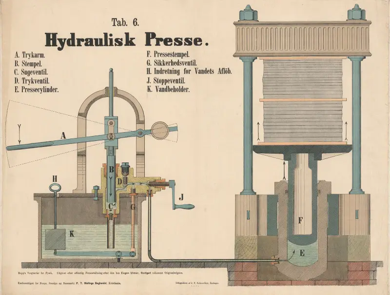 Hydraulický lis, J.F. Schreiber