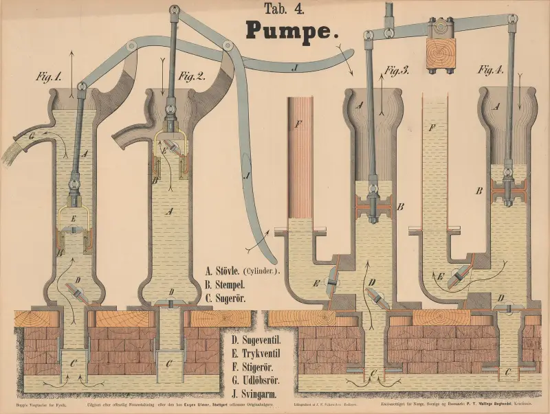 Pumpe von J.F. Schreiber