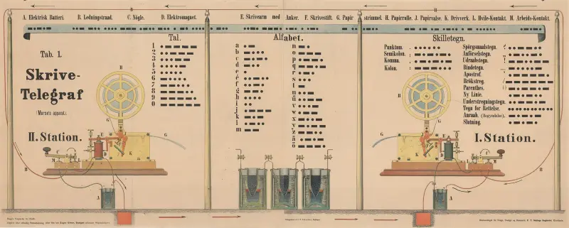 Schreibtelegraph von J.F. Schreiber