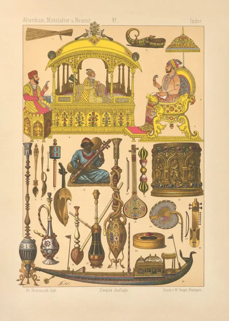 Inder av Friedrich Hottenroth