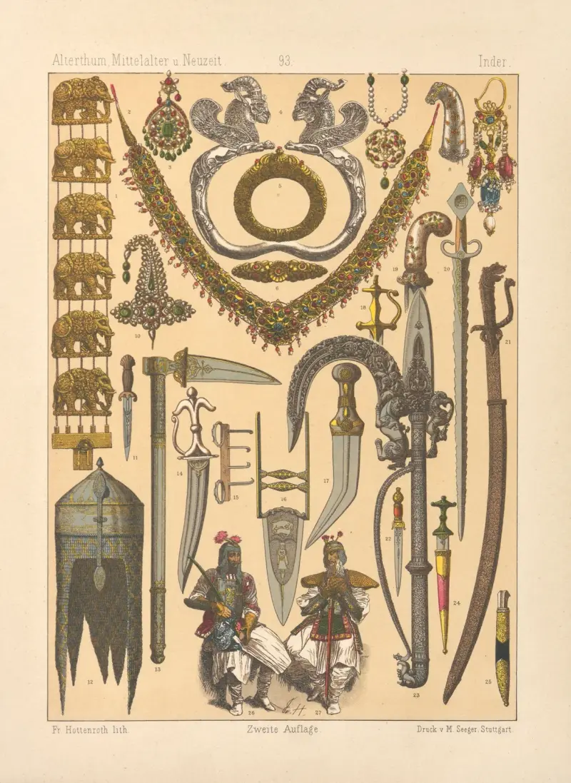 Inder av Friedrich Hottenroth
