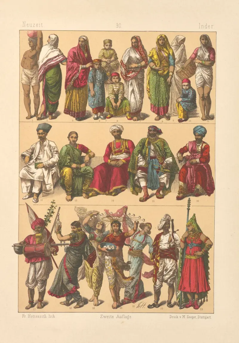Inder av Friedrich Hottenroth