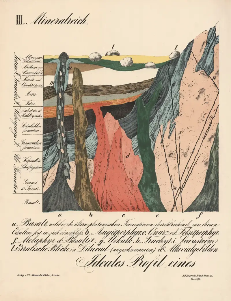 Ideales Profil eines von H.J. Ruprecht