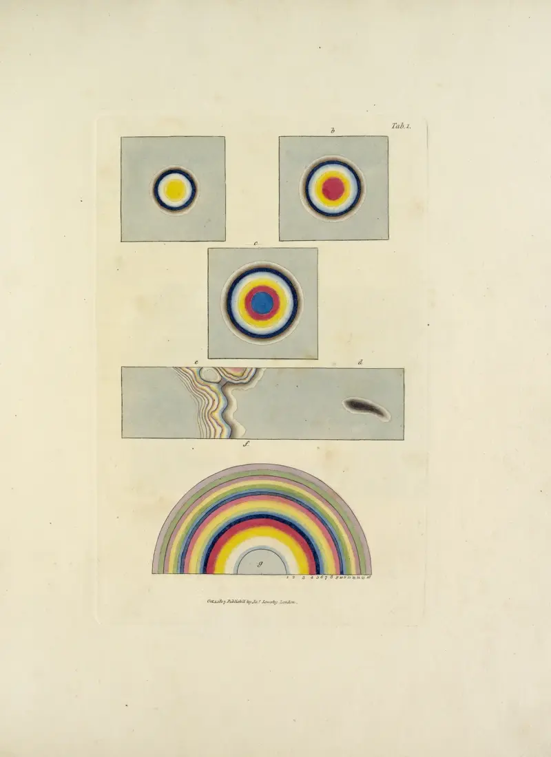 A new elucidation of colours, original, prismatic, and material Pl.1 av James Sowerby