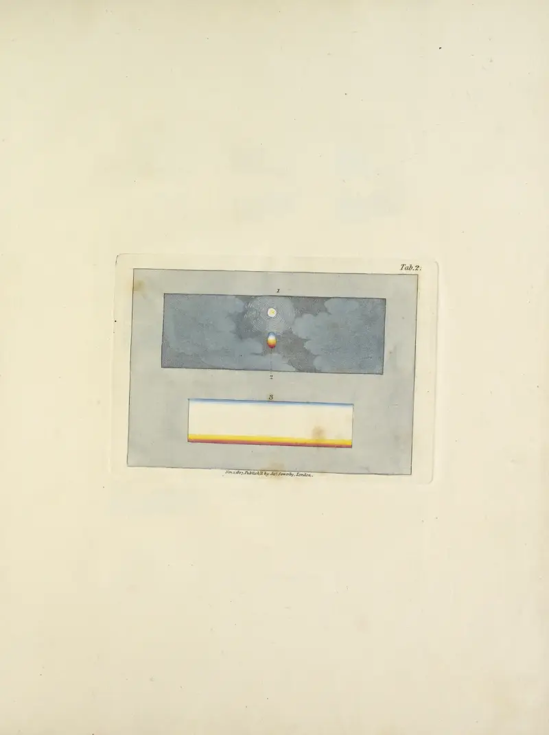 En ny förklaring av färger, ursprungliga, prismatiska och materiella, pl. 2 av James Sowerby