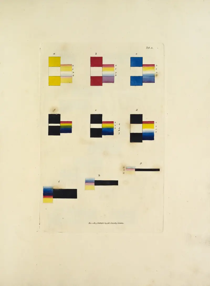 En ny förklaring av färger, ursprungliga, prismatiska och materiella Pl.3 av James Sowerby