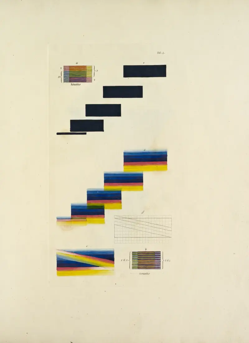 En ny förklaring av färger, ursprungliga, prismatiska och materiella, pl. 4 av James Sowerby
