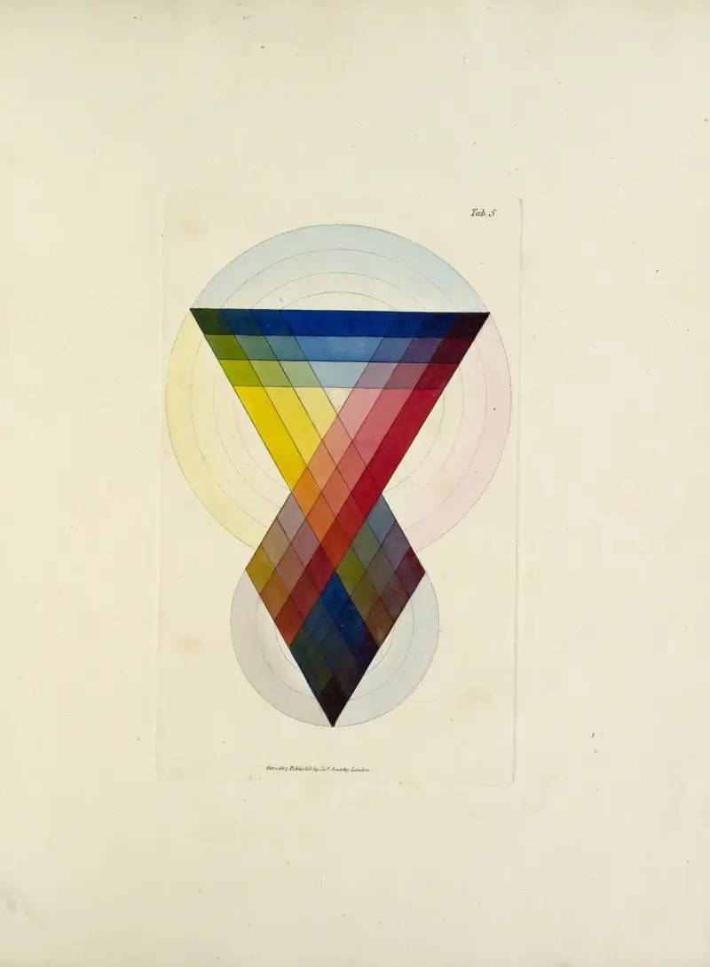 A new elucidation of colours, original, prismatic, and material Pl.5 av James Sowerby