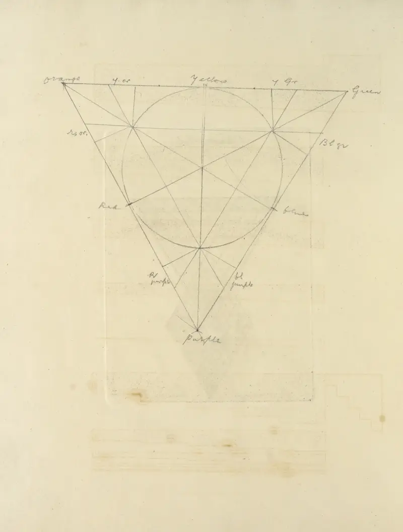 En ny förklaring av färger, ursprungliga, prismatiska och materiella Pl.7 av James Sowerby