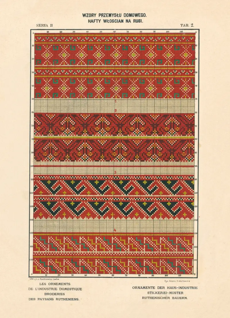 Die Ornamente der häuslichen Industrie – Stickereien der ruthenischen Bauern, Bd. 3, Taf. 02 von Ludwik Wierzbicki