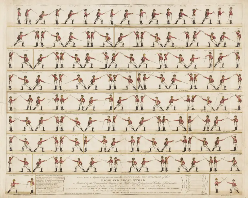 Highland Broad Sword av Thomas Rowlandson