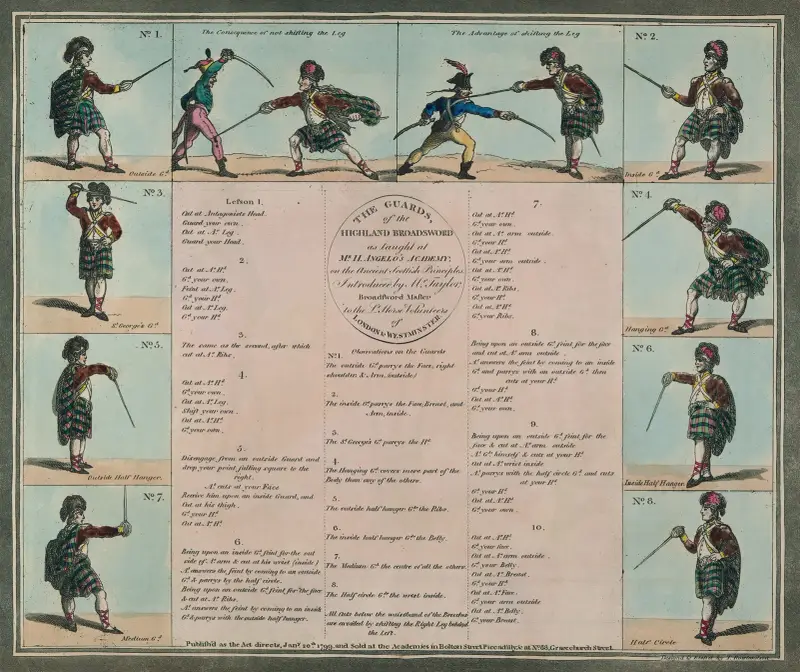 Höglandsvärjornas vakter av Thomas Rowlandson