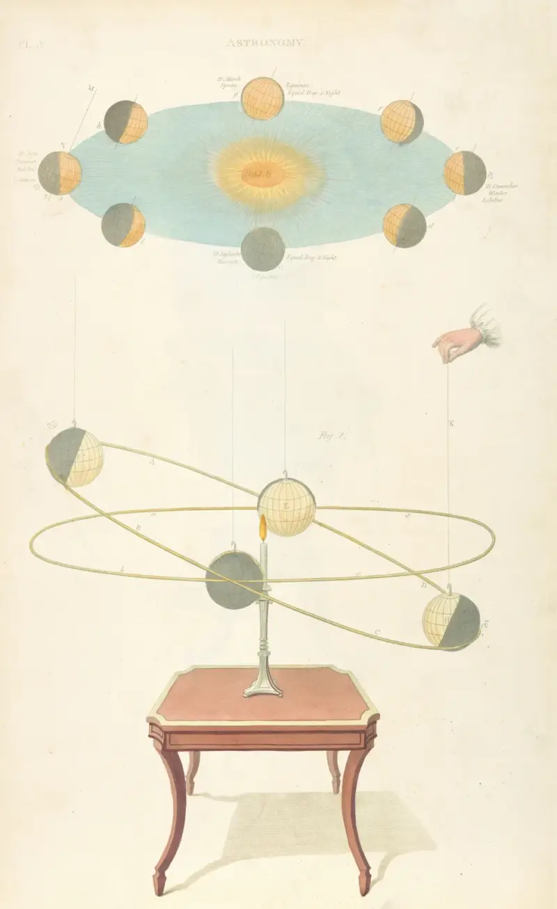 Astronomie von Thomas Sheraton