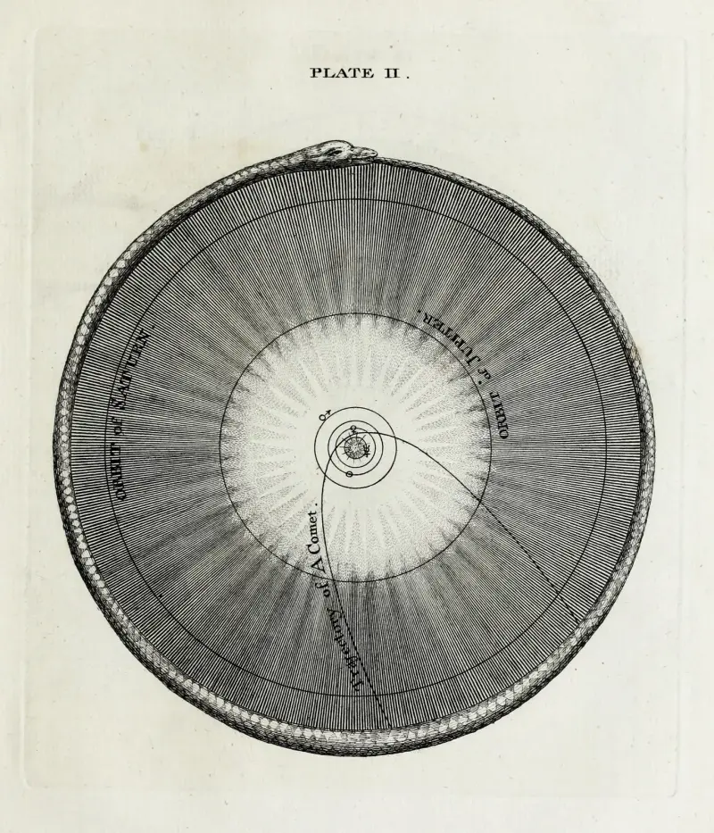 An original theory or new hypothesis of the universe, Plate II av Thomas Wright