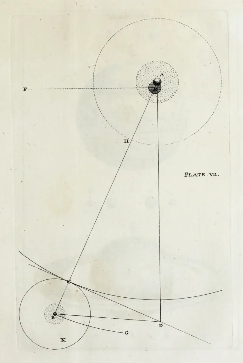 An original theory or new hypothesis of the universe, Plate VII av Thomas Wright