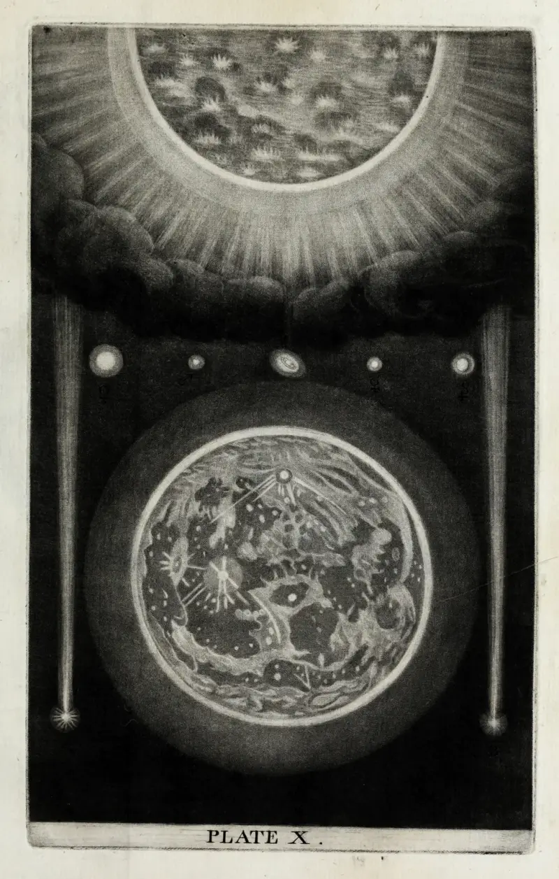 Eine originale Theorie oder neue Hypothese des Universums, Tafel X von Thomas Wright