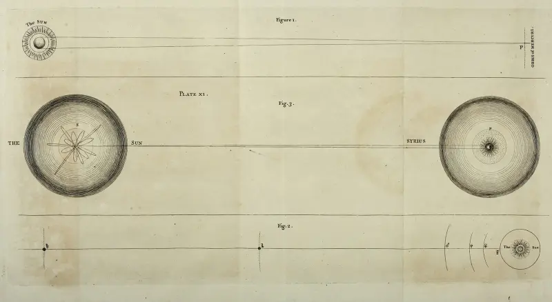An original theory or new hypothesis of the universe, Plate XI av Thomas Wright