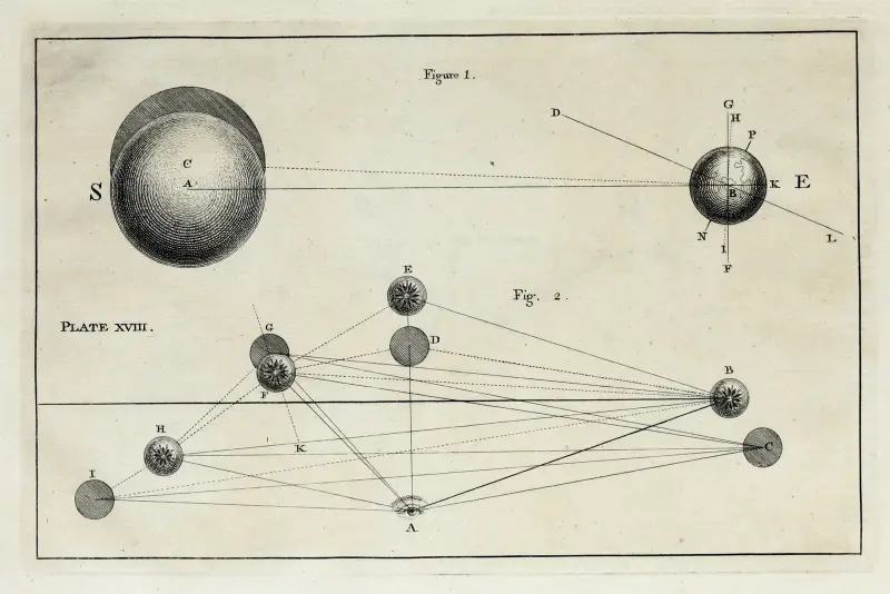 An original theory or new hypothesis of the universe, Plate XVIII av Thomas Wright