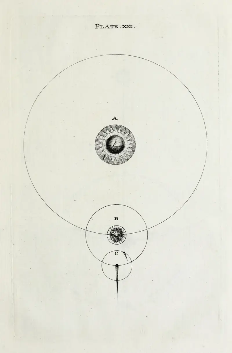 An original theory or new hypothesis of the universe, Plate XXI av Thomas Wright