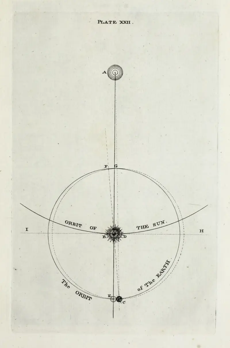 An original theory or new hypothesis of the universe, Plate XXII av Thomas Wright