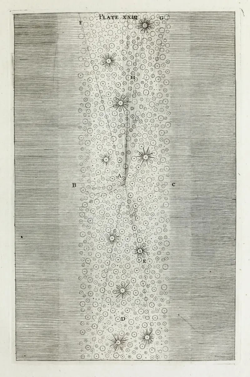 An original theory or new hypothesis of the universe, Plate XXIII av Thomas Wright