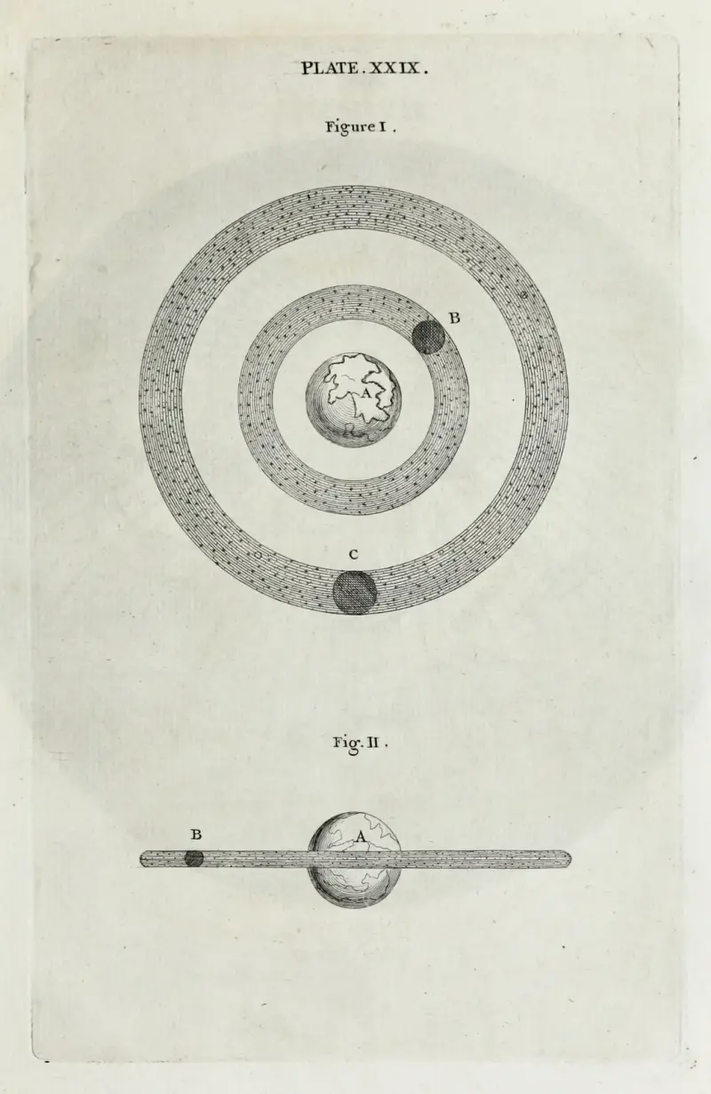 An original theory or new hypothesis of the universe, Plate XXIX av Thomas Wright