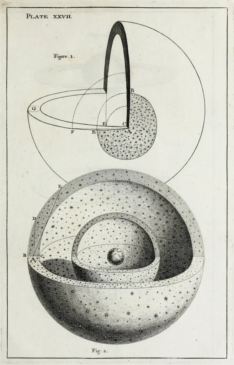 An original theory or new hypothesis of the universe, Plate XXVII av Thomas Wright