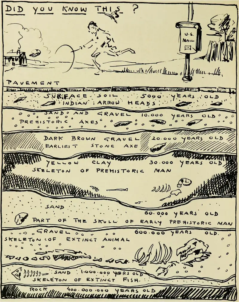 Czy wiesz o tym?, Hendrik Willem Van Loon