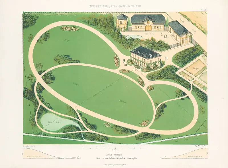 Gartenlandschaft auf einem Hügel von Victor Petit
