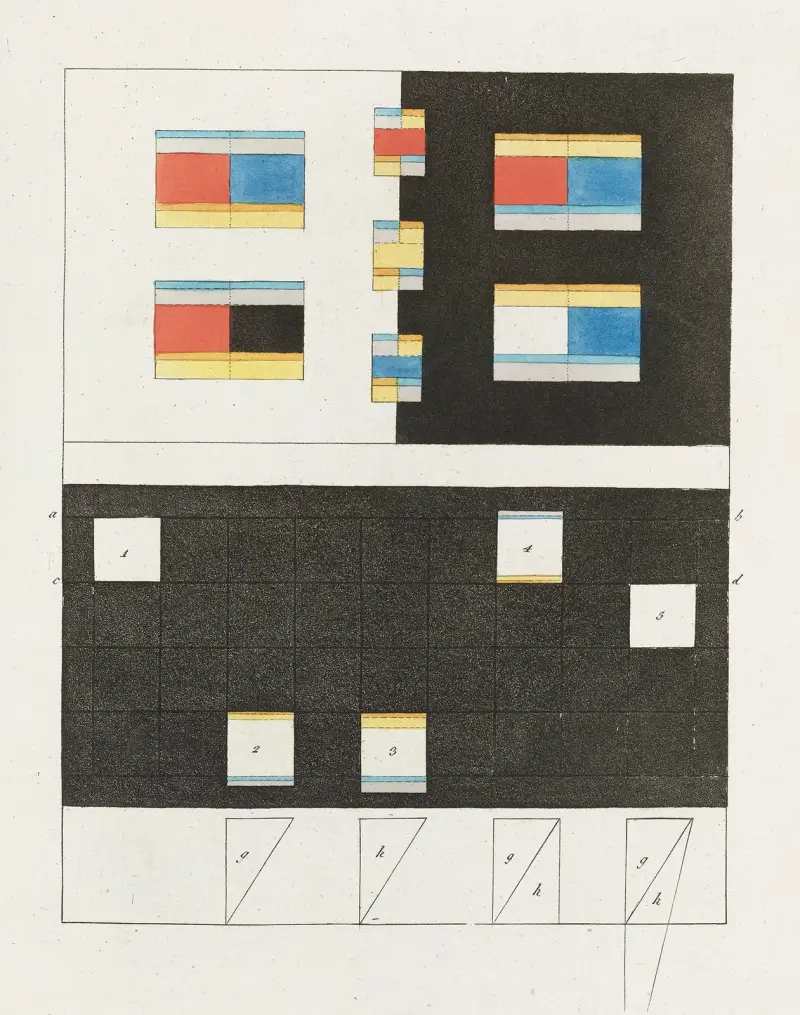 Zur Farbenlehre Pl.05 av Johann Wolfgang Von Goethe